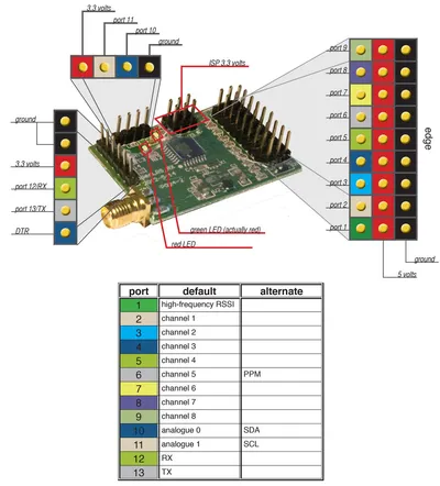 Setup OrangeLRS with OpenLRSng