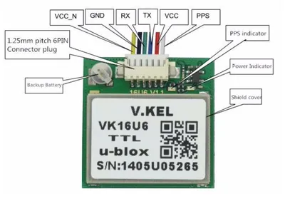 GPS VK16U6 CleanFlight Setup